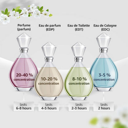 Bentley Infinite Rush Eau de Toilette, 100 ml